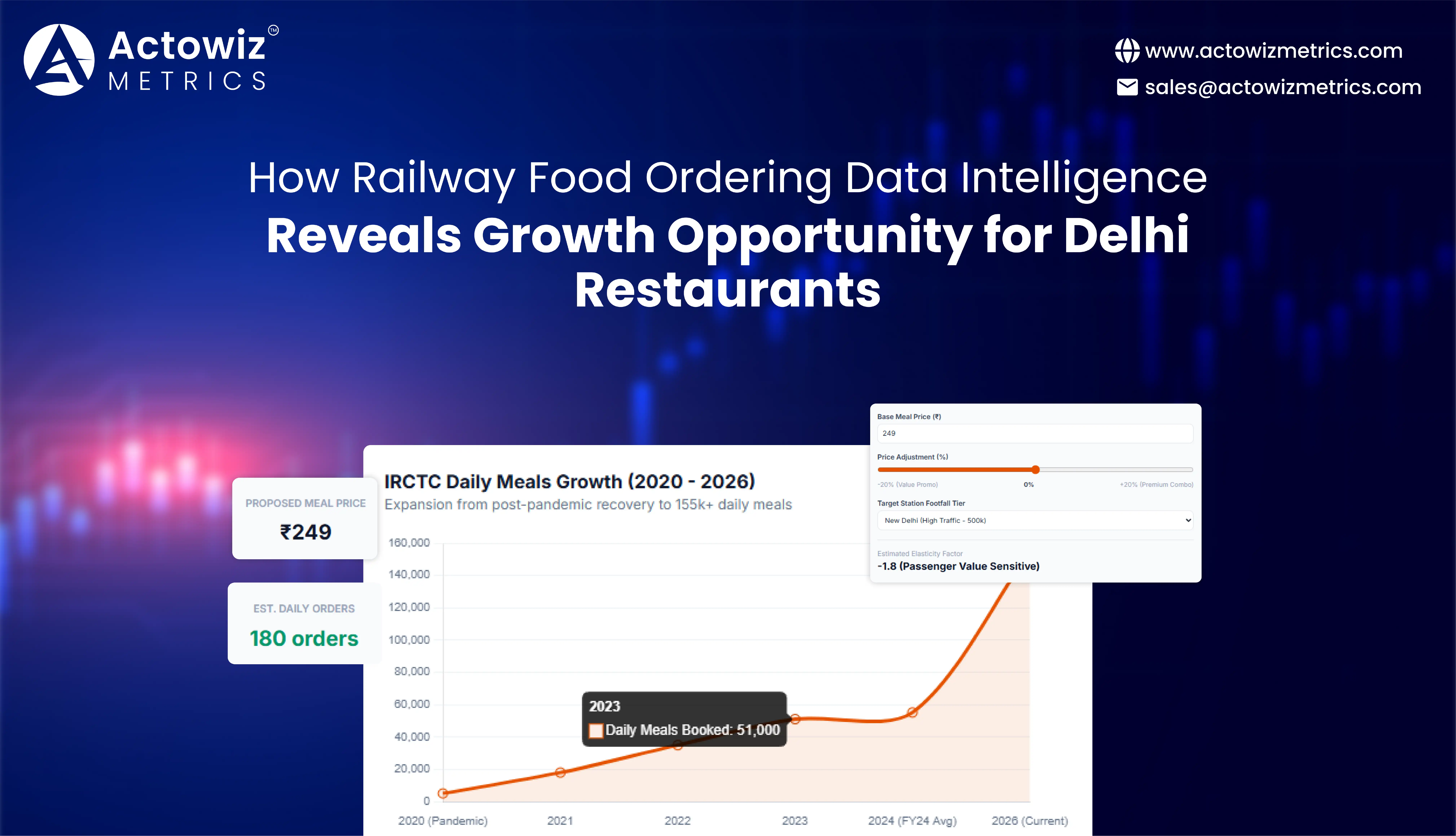 Railway Food Ordering Data Intelligence for Delhi